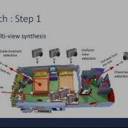 CSC2547 Virtual Multi View Fusion For 3D Semantic Segmentation