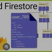 Firestore Tutorial Part 1 WHAT IS CLOUD FIRESTORE Android Studio Tutorial