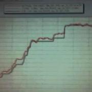 Precipitation Gauge Testing