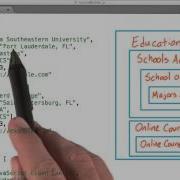 Validating JSON Solution JavaScript Basics