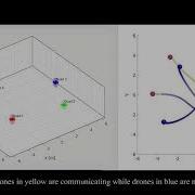 With Whom To Communicate Learning Efficient Communication For Multi Robot Collision Avoidance