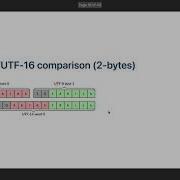 Unicode At Gigabytes Per Second