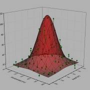 Surface Plot With Symbols And Droplines