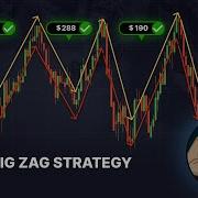 ZigZag Strategy Explained Noob To Pro
