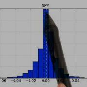 Computing Histogram Statistics 1