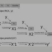 5 3 Introduction To Scikit Learn Pipelines Applied Machine Learning Varada Kolhatkar UBC