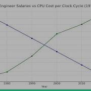 Clean Code Horrible Performance Sandor Dargo CppCon 2025