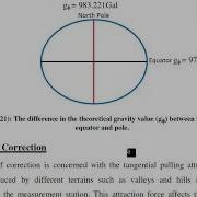 Gravity Method Lect 8 Comp