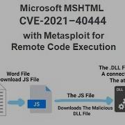 Microsoft MSHTML CVE 2021 40444 Exploit With Metasploit For Remote Code Execution