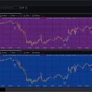 Quick Tip 54 Modify Tutorial 16 To Use Moving Average Rather Than Stochastics