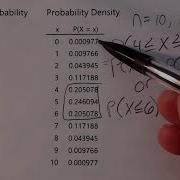 Minitab Express Binomial CDF VI