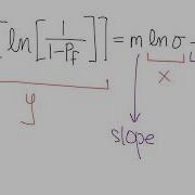Weibull Statistics Example