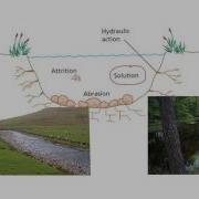 River Processes Of Erosion
