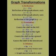 Graph Transformations