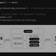 Создайте модульный конвейер голосового ИИ на Python