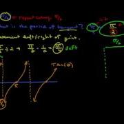 Graphing Trig Functions With Maple II 20121013