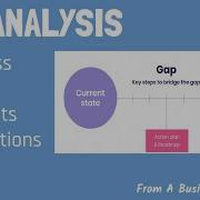 What Is GAP Analysis From A Business Professor
