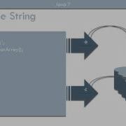 Zeichenketten Und Die Klasse String Java 7
