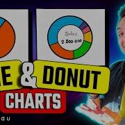 Tableau Charts Pie Donut Charts Tableau Course 120