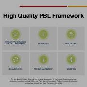 Theory Practice Behind Performance Based Learning Assessment