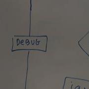 Compufoo Java Compilation Process Quickie