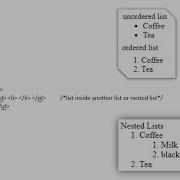 HTML Create Unordered Ordered And Nested List