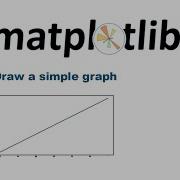 Pycharm Python How To Draw A Graph Using Matplotlib Library 2025