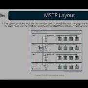 SBA 428 BACnet MS TP Explained Its Influence And Importance In Building Automation
