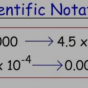 Scientific Notation Fast Review