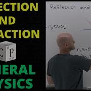 Reflection And Refraction 22 1 General Physics