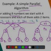 5 6 Parallel Algorithms Introduction