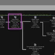 T SQL Multi Statement UDF Plan Caching And Reuse In SQL Server