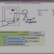 App Inventor Event Handling