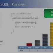 Math Class Part 2 Rounding Methods Java