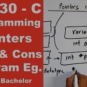 Pointers In C With Program Example Day 30 Readersnepal