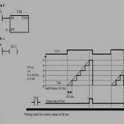 Lec4 2 S7 200 On Delay Timer