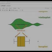 Seaborn Violin Plot What Is A Violin Plot How To Make A Violin Plot