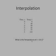 Interpolation In MATLAB