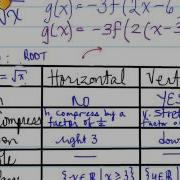 MCR3U 2 6 Combinations Of Transformations