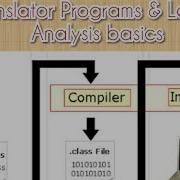 Translator Programs And Lexical Analyzer Compile Design