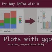 Publication Quality Barplots For Two Factors With Ggplot Two Way ANOVA With R Tutorial 3