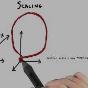 Rigid Body Transforms Vs Scaling Interactive 3D Graphics