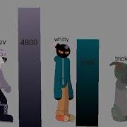 Ruv Vs Whitty Vs Tricky Power Level