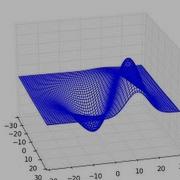 3D Plane Wire Frame Graph Chart In Python