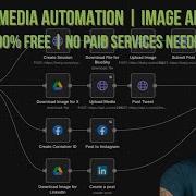 Social Media Automation With N8n For FREE Images And Text No Paid Service Needed