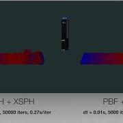 Fluid Simulation Weakly Compressible SPH Vs Position Based Fluid