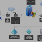 Setting Up A Basic Home Lab With VirtualBox Active Directory PowerShell Automation