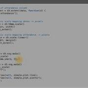Creating Axes Data Visualization And D3 Js