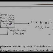 LECT 31 PCM Pulse Code Modulation Generation Detection