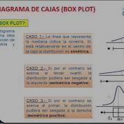 DIAGRAMA DE CAJAS Y BIGOTES